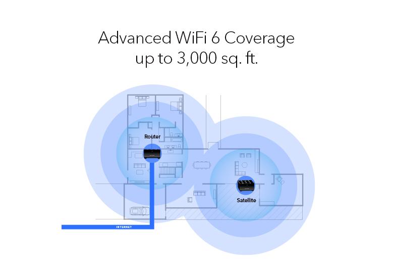 Netgear AX1800 MK62